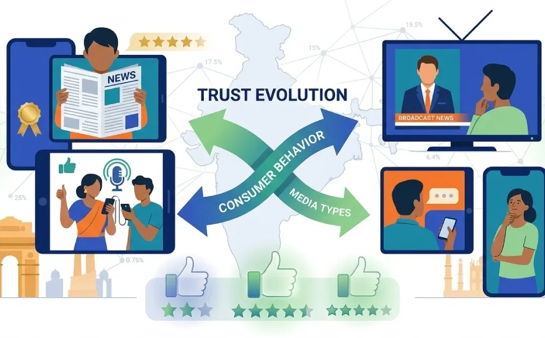 Media relations in India: what still works and what’s changed